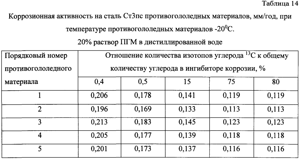 Способ получения твердого противогололедного материала на основе пищевой поваренной соли и кальцинированного хлорида кальция (варианты) (патент 2597316)