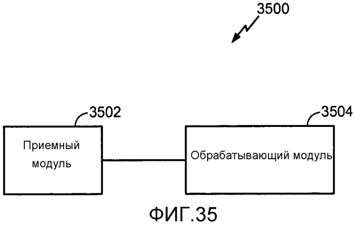 Устройство и способы сжатия заголовка управления доступом к среде (патент 2579622)