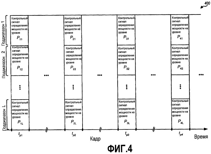 Постоянное ослабление помех в системе беспроводной связи (патент 2455792)