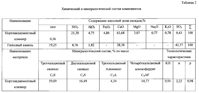 Активная минеральная добавка для цемента и способ её приготовления (патент 2581437)