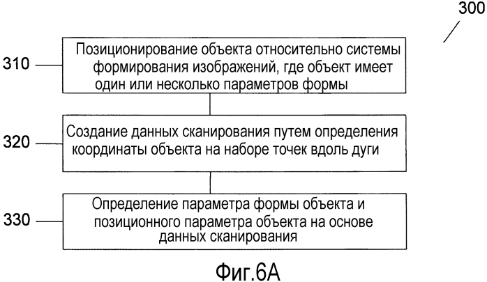 Формирование изображений операционной ткани-мишени посредством нелинейного сканирования (патент 2575967)