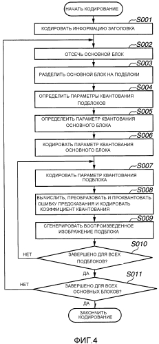 Устройство кодирования изображений, способ для кодирования изображения, программа для этого, устройство декодирования изображений, способ для декодирования изображения и программа для этого (патент 2551800)