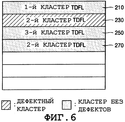 Способ записи и/или воспроизведения временного списка дефектов (патент 2298840)