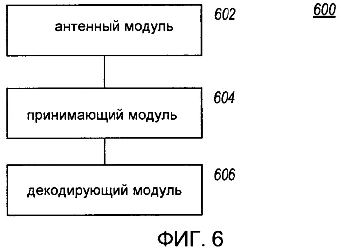 Способ и устройство для решения проблем слепого узла в беспроводных сетях (патент 2459390)