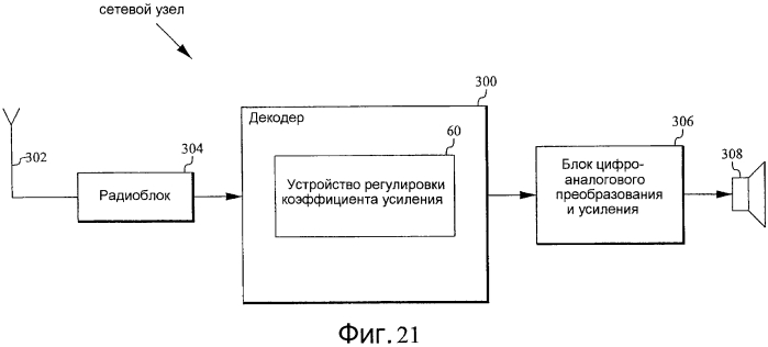 Коррекция коэффициента усиления после квантования при кодировании аудио (патент 2575389)