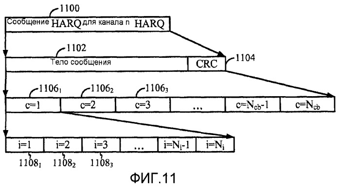 Основанное на блоке кодирования объединение harq для систем ofdma (патент 2458469)