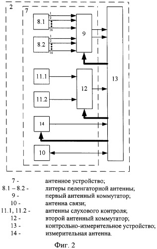 Контрольно-измерительная система радиомониторинга (патент 2459218)