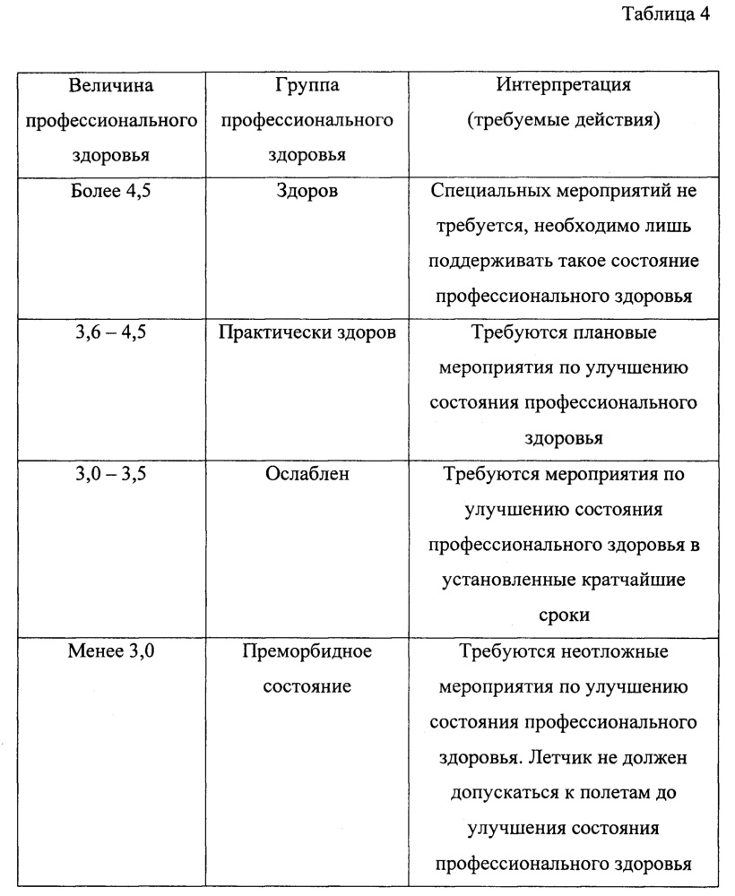 Способ диагностики профессионального здоровья летчика (патент 2614939)