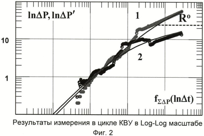 Способ определения фильтрационных параметров пласта (патент 2476669)