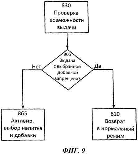 Способ и аппарат для розлива напитков со вкусоароматическими добавками (патент 2424181)