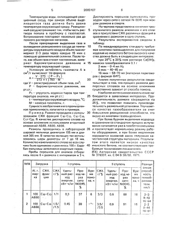 Способ приготовления газообразователя (патент 2005107)
