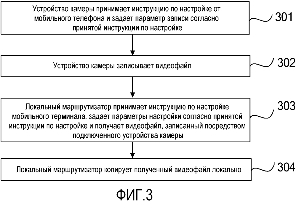 Способ и устройство для резервного копирования видео (патент 2608545)