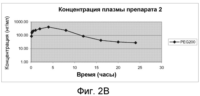 Фармацевтические композиции лигандов рецепторов меланокортинов (патент 2548753)