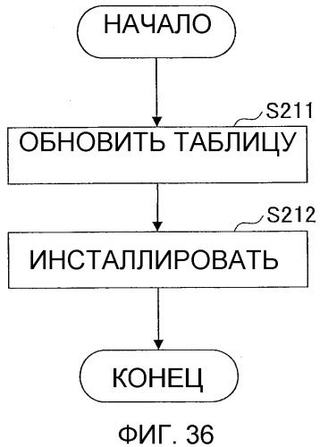 Система управления лицензиями, устройство управления продажами и устройство управления лицензиями (патент 2504007)