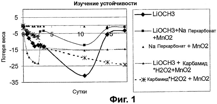 Твердое топливо для топливных элементов (патент 2344518)