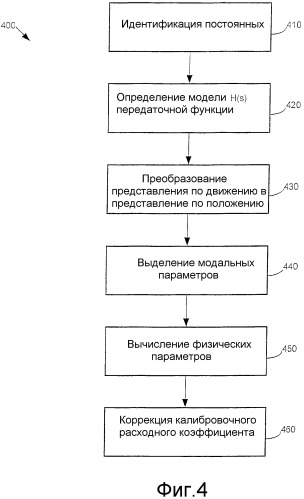 Диагностическое устройство и способы диагностики расходомера кориолиса (патент 2324150)