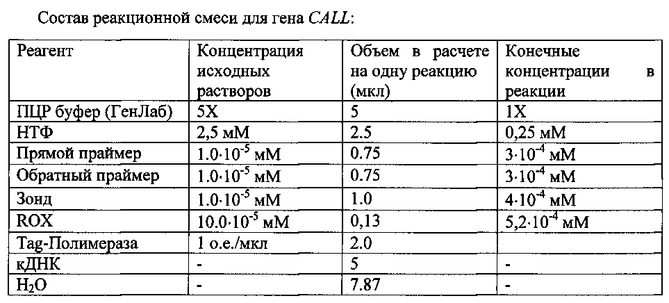 Способ диагностики папиллярной почечноклеточной карциномы и набор для его осуществления (патент 2605829)