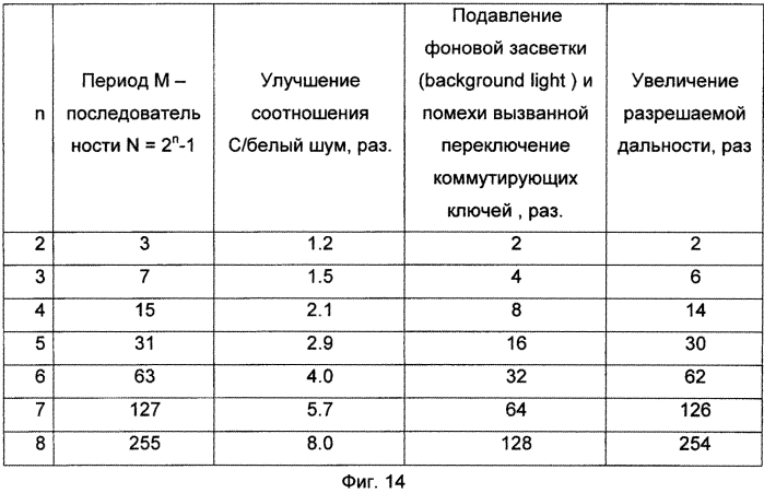 Оптическое устройство для определения расстояний до объекта (патент 2577079)