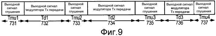 Система и способ внутриполосного модема для передачи данных в цифровых сетях беспроводной связи (патент 2474062)