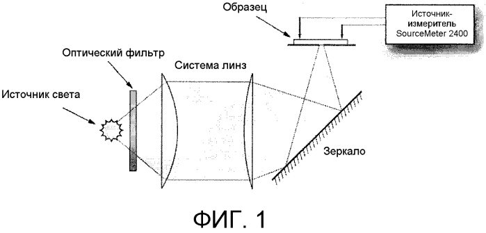 Нанокристаллические слои на основе диоксида титана с низкой температурой отжига для применения в сенсибилизированных красителем солнечных элементах и способы их получения (патент 2569086)