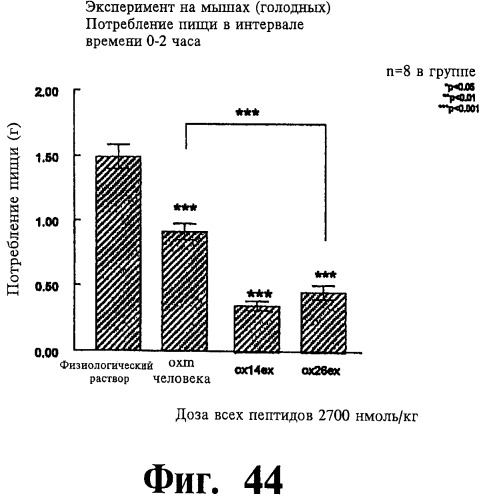 Соединения оксинтомодулина (варианты), фармацевтическая композиция на их основе, способы лечения и профилактики ожирения и сопутствующих заболеваний (варианты) и лекарственное средство (варианты) (патент 2485135)