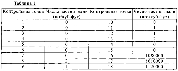 Устройство локальной очистки воздуха (патент 2586050)