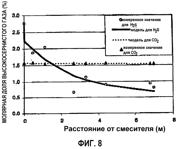 Способ смешивания текучих сред (патент 2247595)