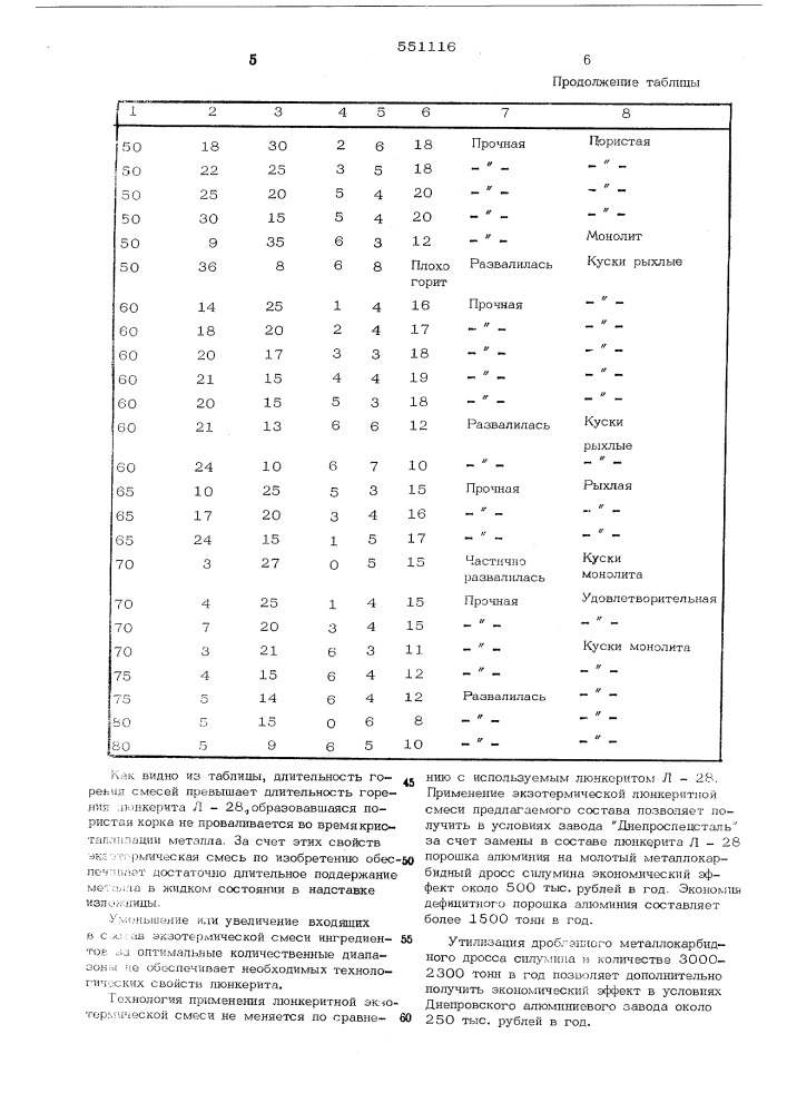 Экзотермическая смесь для утопления головной части слитка (патент 551116)