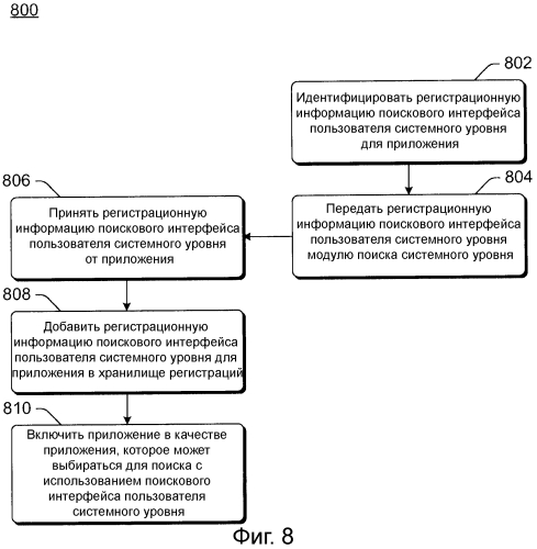 Регистрация для поискового интерфейса пользователя системного уровня (патент 2581840)