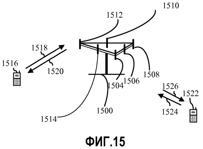 Способы надежной отправки управляющего сигнала (патент 2498536)
