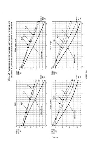 Способ (варианты) фильтрации зашумленного речевого сигнала в условиях сложной помеховой обстановки (патент 2580796)