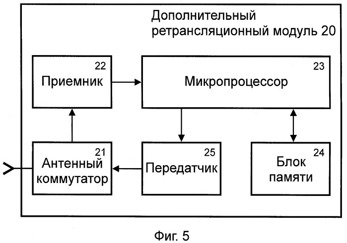 Радиоканальная система охранно-пожарной сигнализации (патент 2399095)