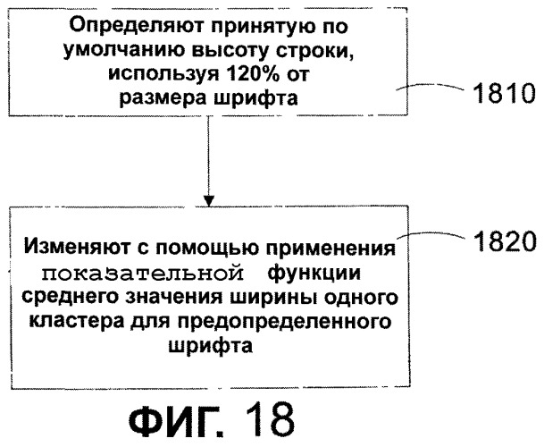 Система и способ автоматического измерения высоты строки, размера и других параметров международного шрифта (патент 2323470)