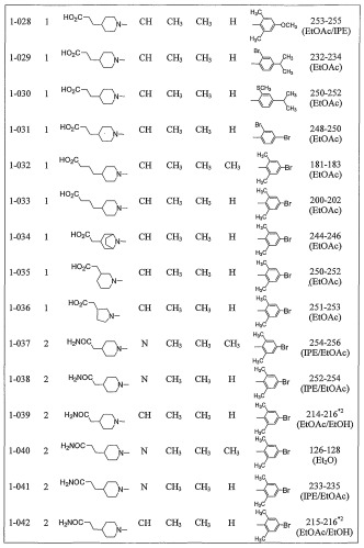Производные пирролопиримидина и пирролопиридина, замещенные циклической аминогруппой как антагонисты crf (патент 2385321)