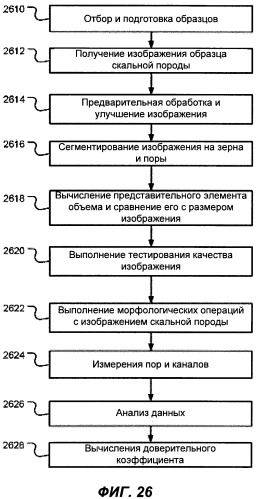 Анализ петрографических изображений для определения капиллярного давления в пористых средах (патент 2543698)