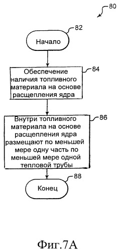 Топливный элемент тепловой трубы на основе расщепления ядра (патент 2492533)