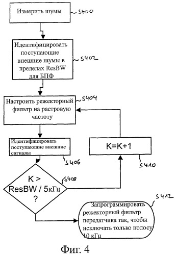 Способ передачи сигнала по каналу линии электропередач и модем для передачи данных по линии электропередач (патент 2447580)