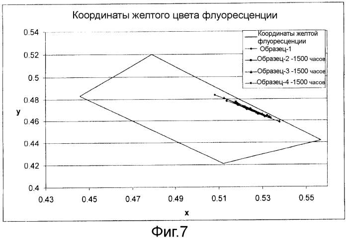 Прочные флуоресцентные изделия, имеющие многочисленные пленочные слои (патент 2569672)