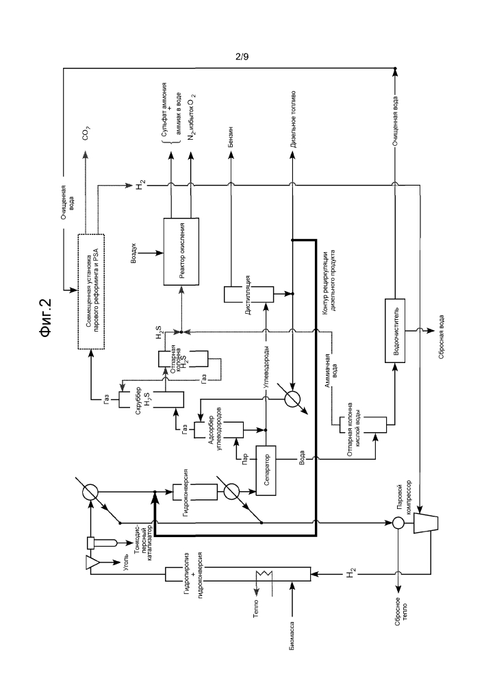 Производство фракционированных топлив повышенного качества из биомассы (патент 2619938)