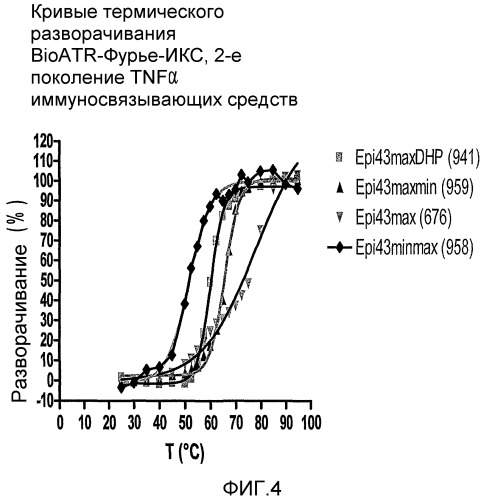 Оптимизация растворимости иммуносвязывающих средств (патент 2514658)