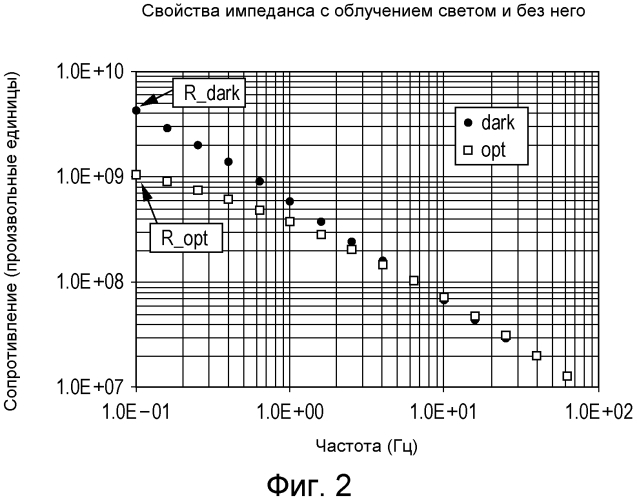 Электрофотографический светочувствительный элемент, рабочий картридж и электрофотографическое устройство (патент 2567286)