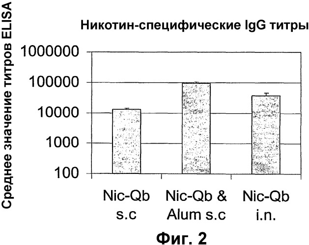 Конъюгаты гаптен-носитель и их применение (патент 2326693)