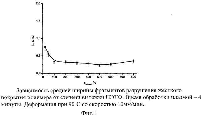 Способ создания микрорельефа на поверхности полимерных изделий (варианты) (патент 2411258)