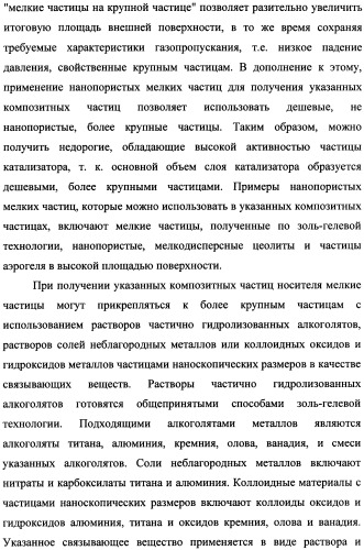 Наномерные золотые катализаторы, активаторы, твердые носители и соответствующие методики, применяемые для изготовления таких каталитических систем, особенно при осаждении золота на твердый носитель с использованием конденсации из паровой фазы (патент 2359754)