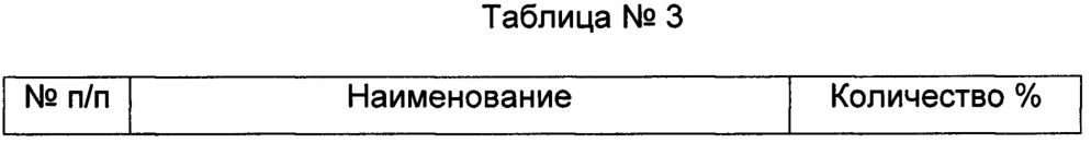 Способ получения гидрофобного нефтесорбента (патент 2642566)