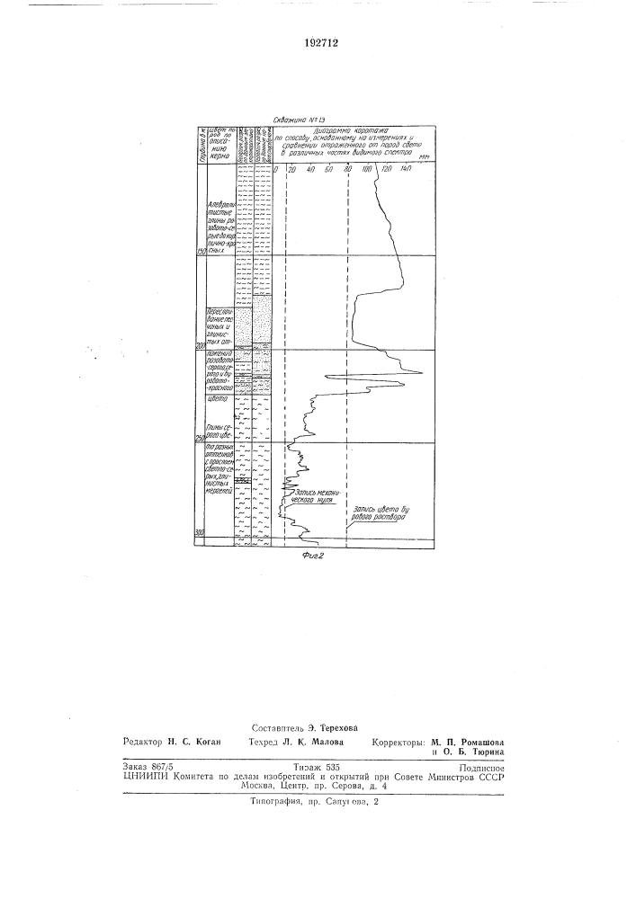 В. г. в. а. золотницкий, б. м. колесов, е. и. наспер и а. н. (патент 192712)