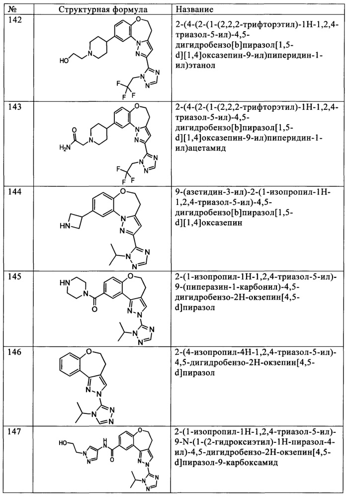 Бензоксазепиновые ингибиторы pi3 и способы применения (патент 2654068)