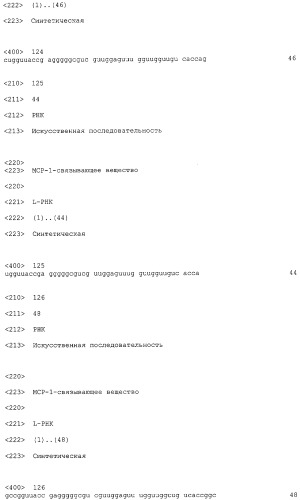 Нуклеиновые кислоты, связывающиеся с мср-1 (патент 2518330)