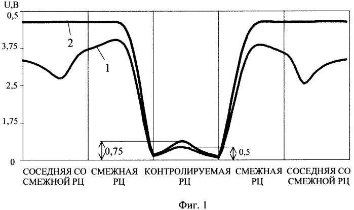 Способ контроля состояния рельсовых цепей (патент 2341395)