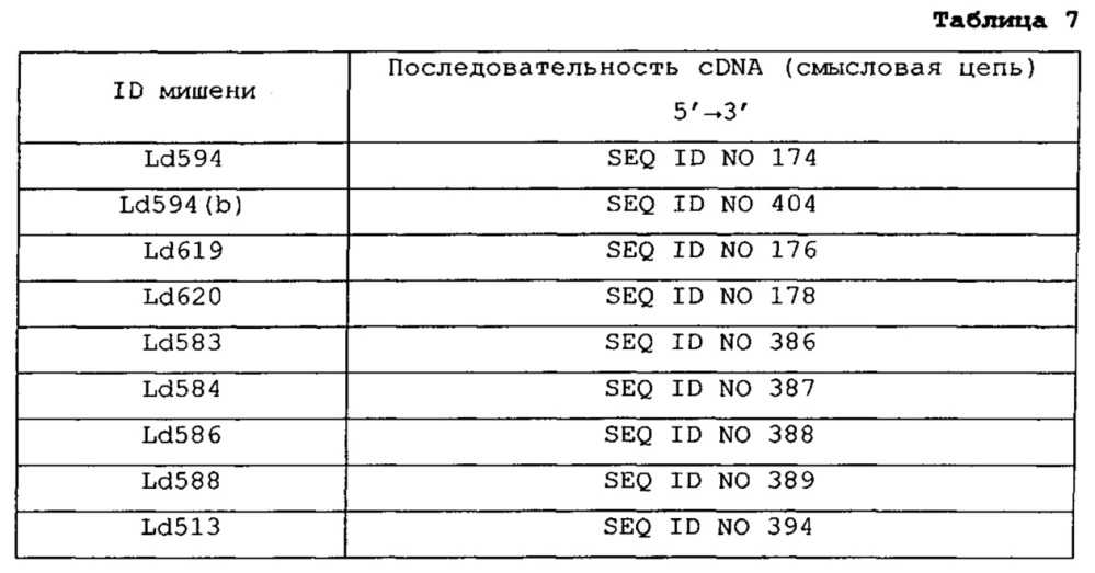 Подавление экспрессии генов у насекомых-вредителей (патент 2665549)